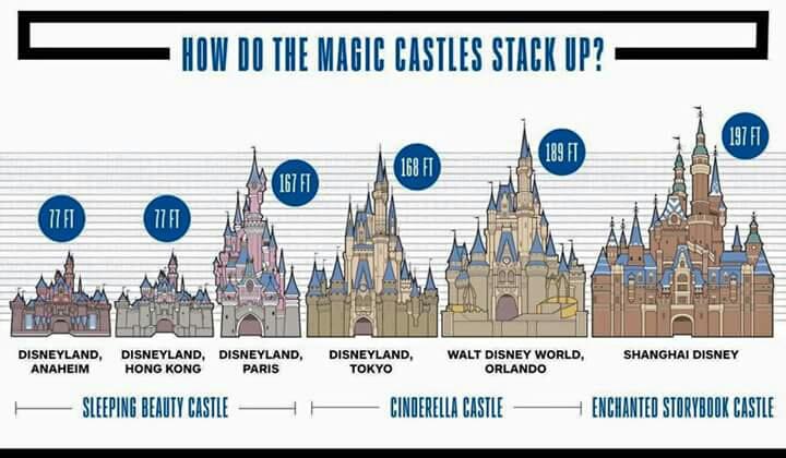 Disney Parks Comparison Chart